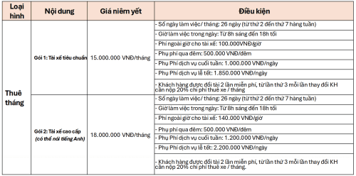 Chính sách cho thuê tài xế