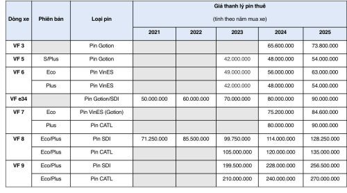 Bảng giá thanh lý khi chuyển đổi từ thuê sang mua pin